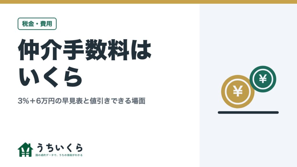仲介手数料はいくら｜3%＋6万円の早見表と値引きできる場面
