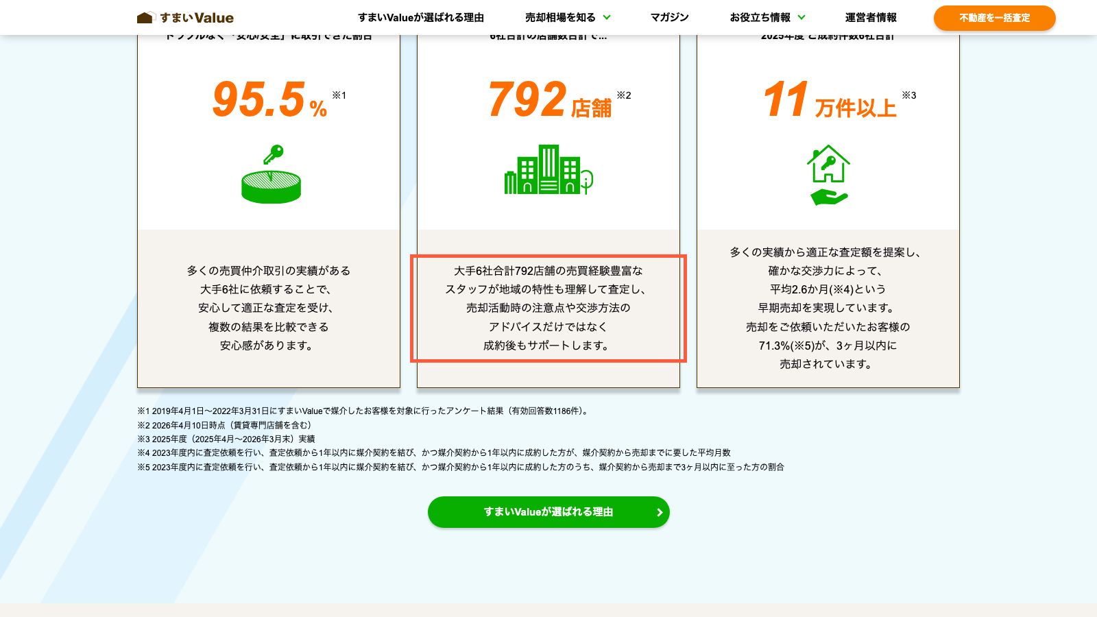 すまいValueの公式トップページ